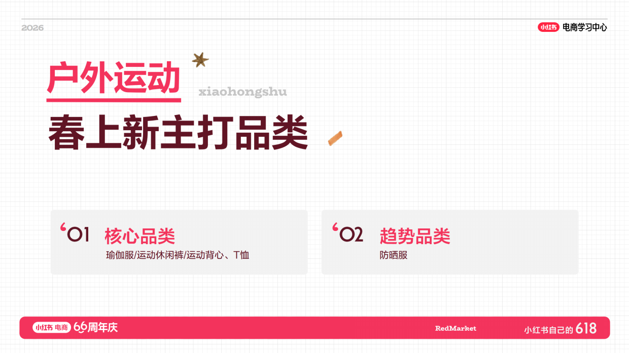 小红书618大促66周年户外运动+男装商家攻略店播指南.pdf_第3页