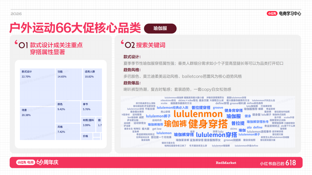 小红书618大促66周年户外运动+男装商家攻略店播指南.pdf_第4页