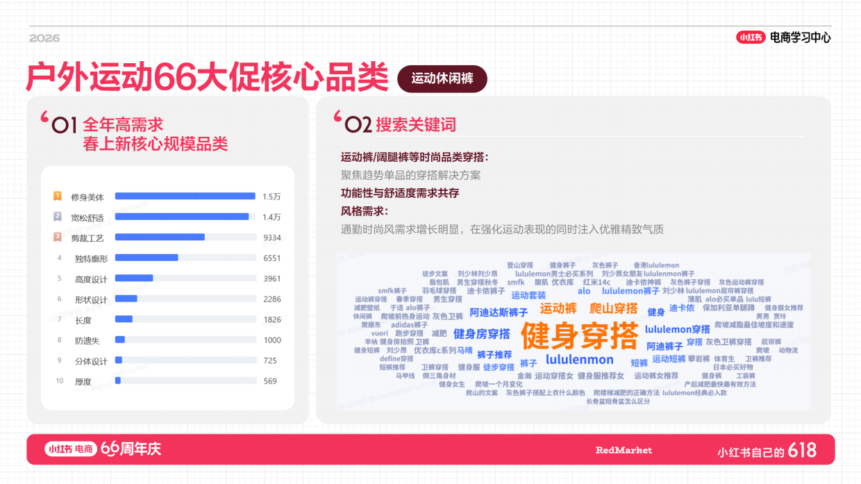 小红书618大促66周年户外运动+男装商家攻略店播指南.pdf_第5页