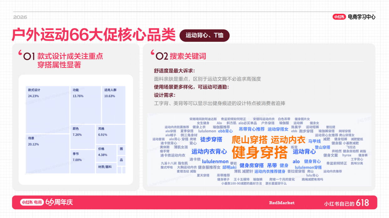 小红书618大促66周年户外运动+男装商家攻略店播指南.pdf_第6页