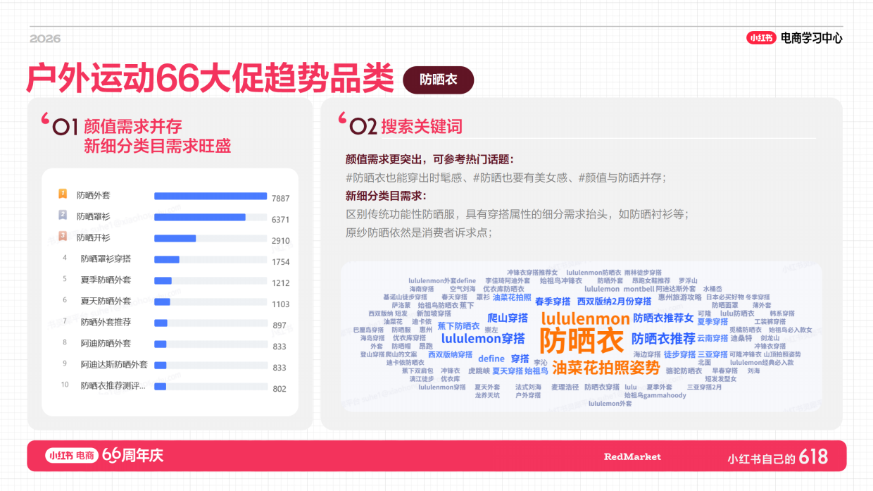 小红书618大促66周年户外运动+男装商家攻略店播指南.pdf_第7页