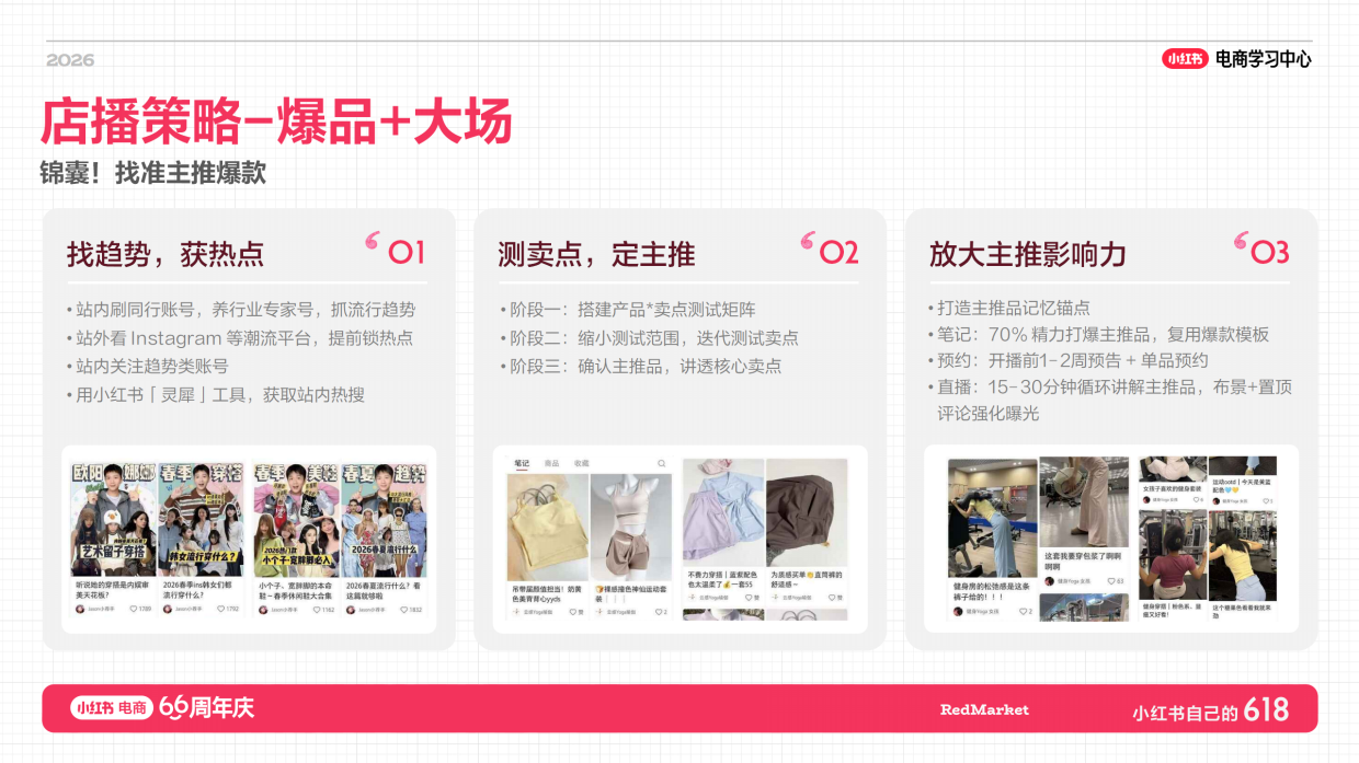 小红书618大促66周年户外运动+男装商家攻略店播指南.pdf_第8页