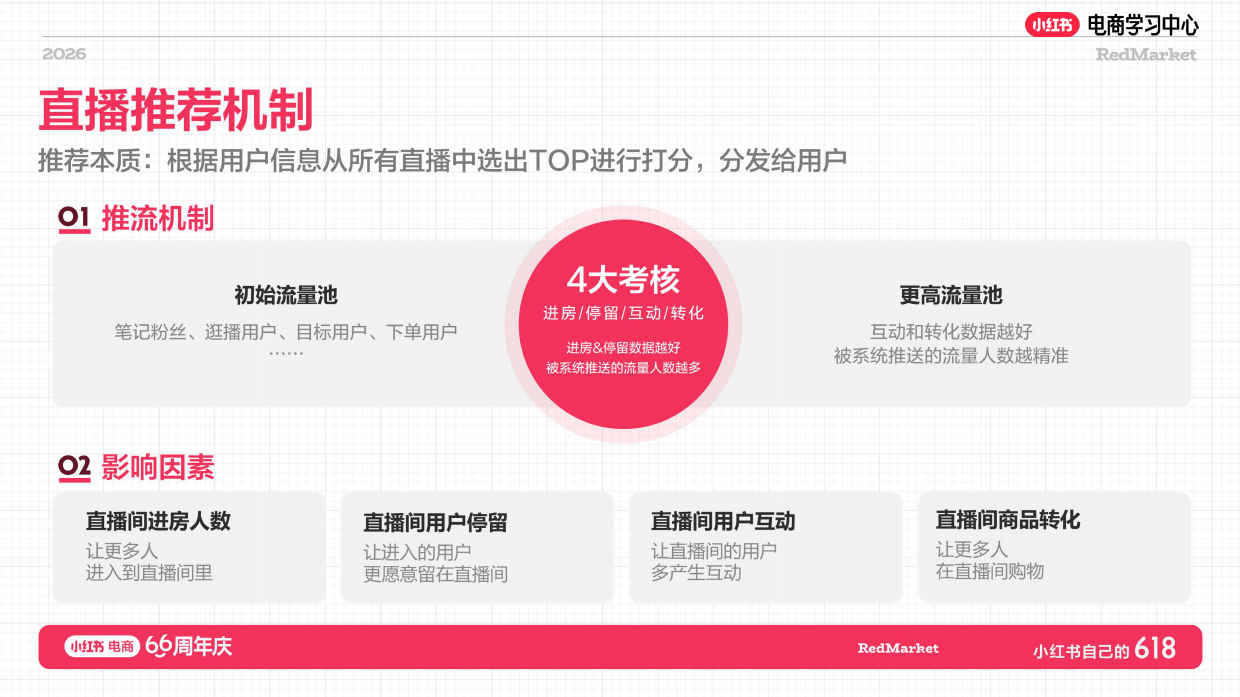 小红书618大促66周年家纺家饰总攻略.pdf_第10页