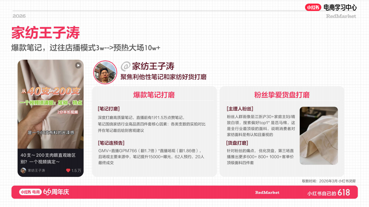 小红书618大促66周年家纺家饰总攻略.pdf_第2页
