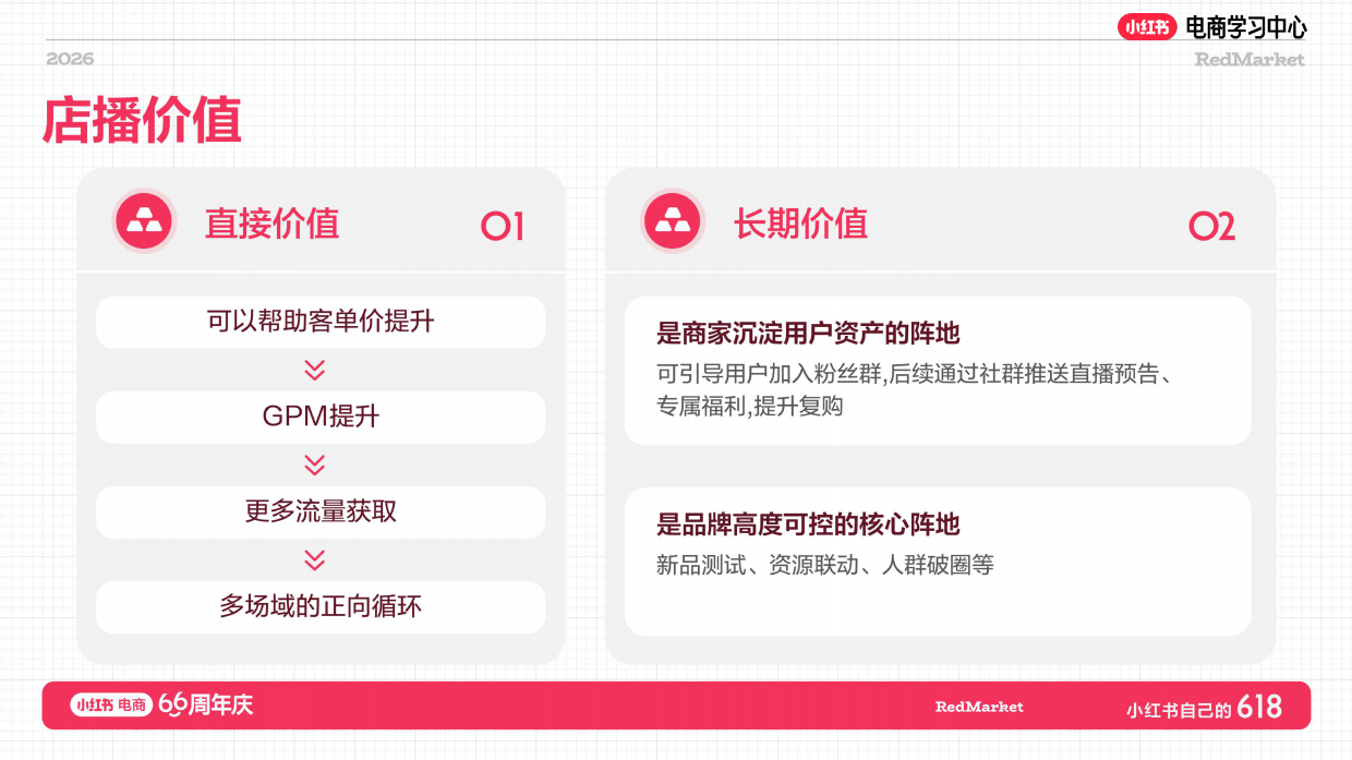 小红书618大促66周年家纺家饰总攻略.pdf_第9页