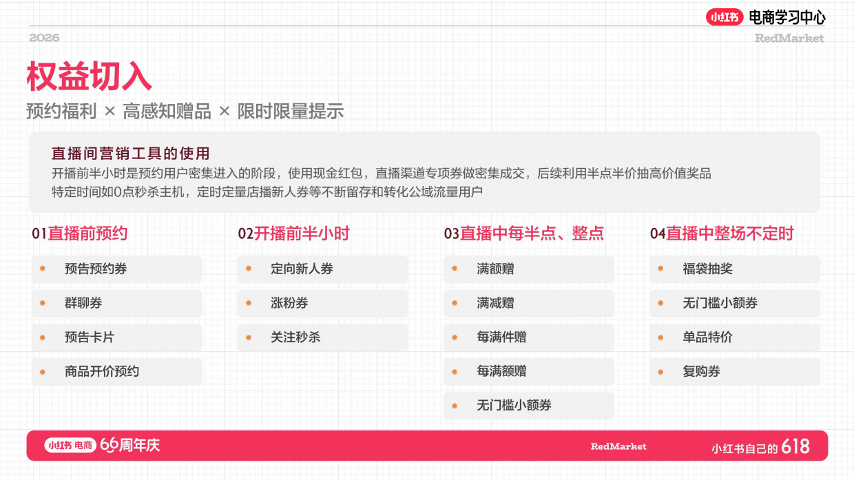 小红书618大促66周年家具家电+消费电子+酒旅行业总攻略.pdf_第10页