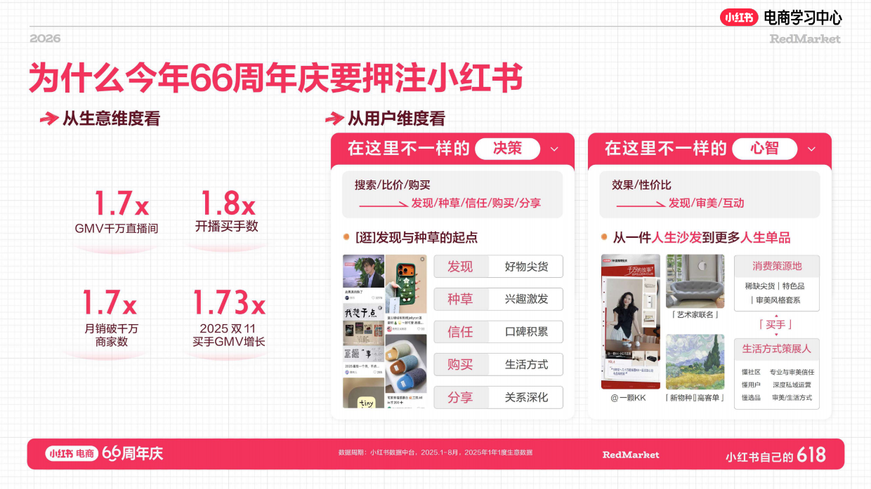 小红书618大促66周年家具家电+消费电子+酒旅行业总攻略.pdf_第2页