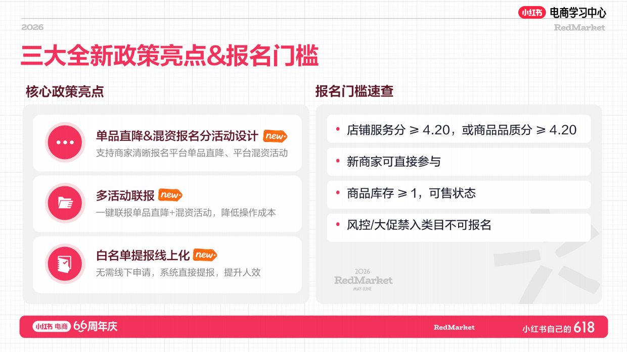 小红书618大促66周年家具家电+消费电子+酒旅行业总攻略.pdf_第3页