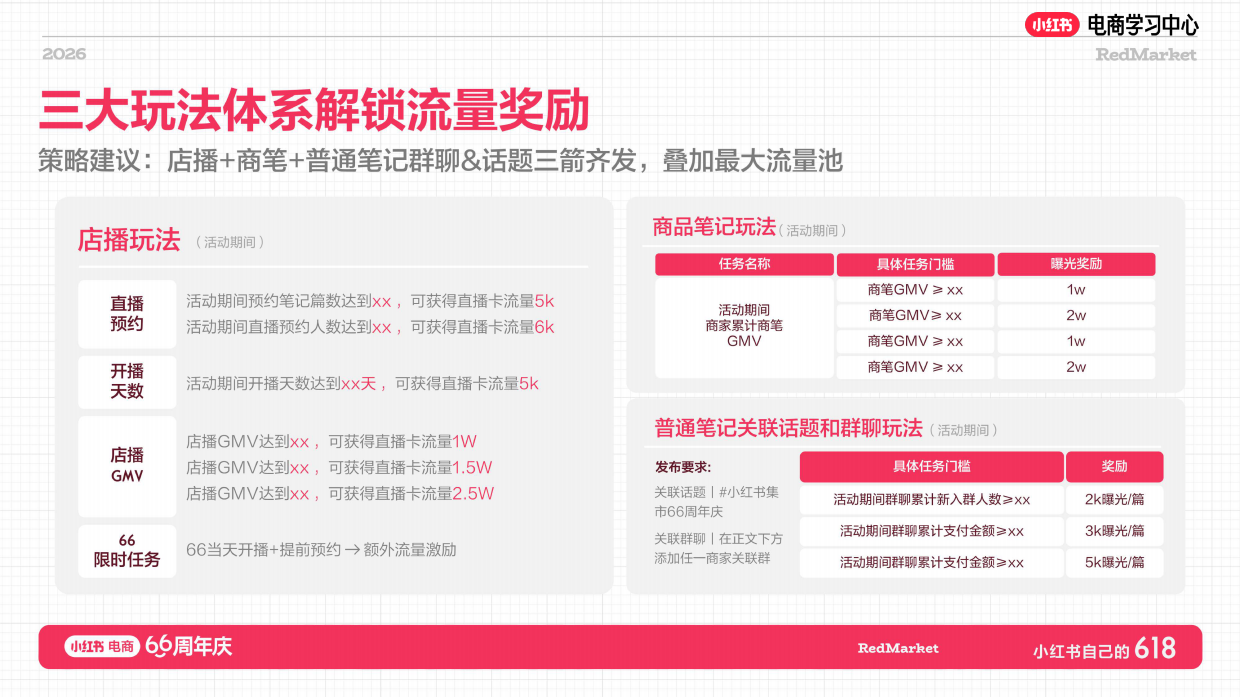 小红书618大促66周年家具家电+消费电子+酒旅行业总攻略.pdf_第4页