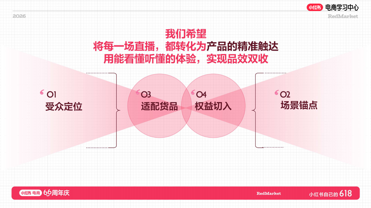 小红书618大促66周年家具家电+消费电子+酒旅行业总攻略.pdf_第6页