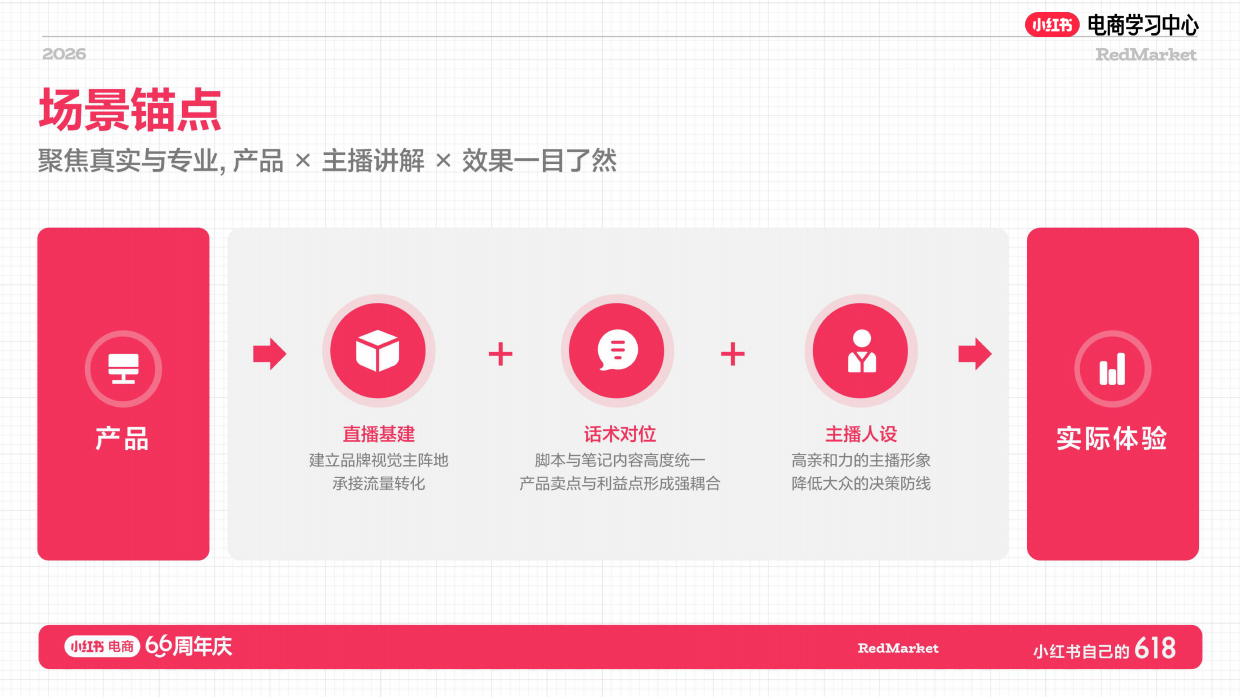 小红书618大促66周年家具家电+消费电子+酒旅行业总攻略.pdf_第8页