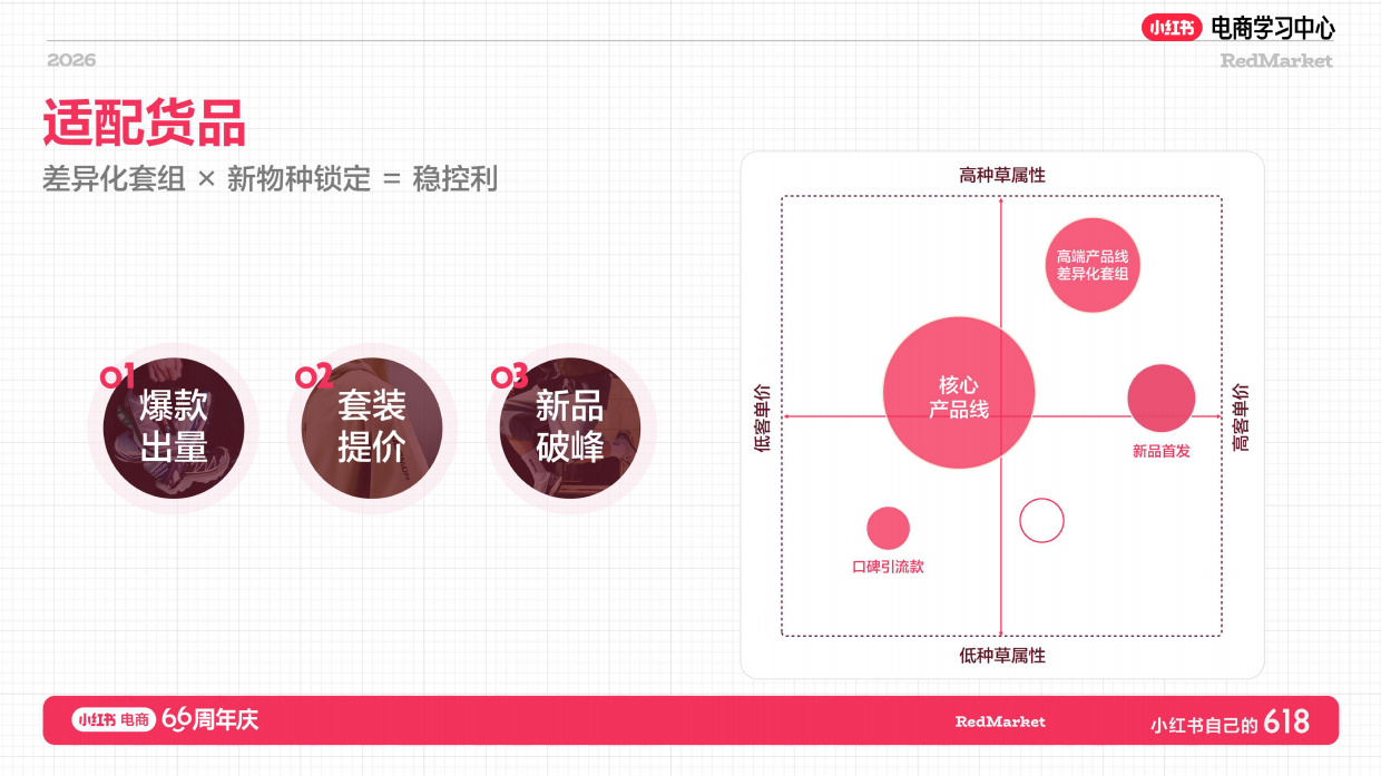 小红书618大促66周年家具家电+消费电子+酒旅行业总攻略.pdf_第9页