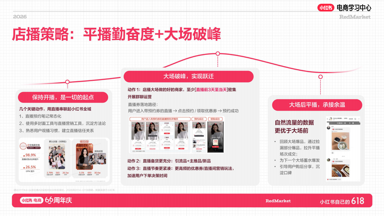 小红书618大促66周年家用总攻略.pdf_第10页
