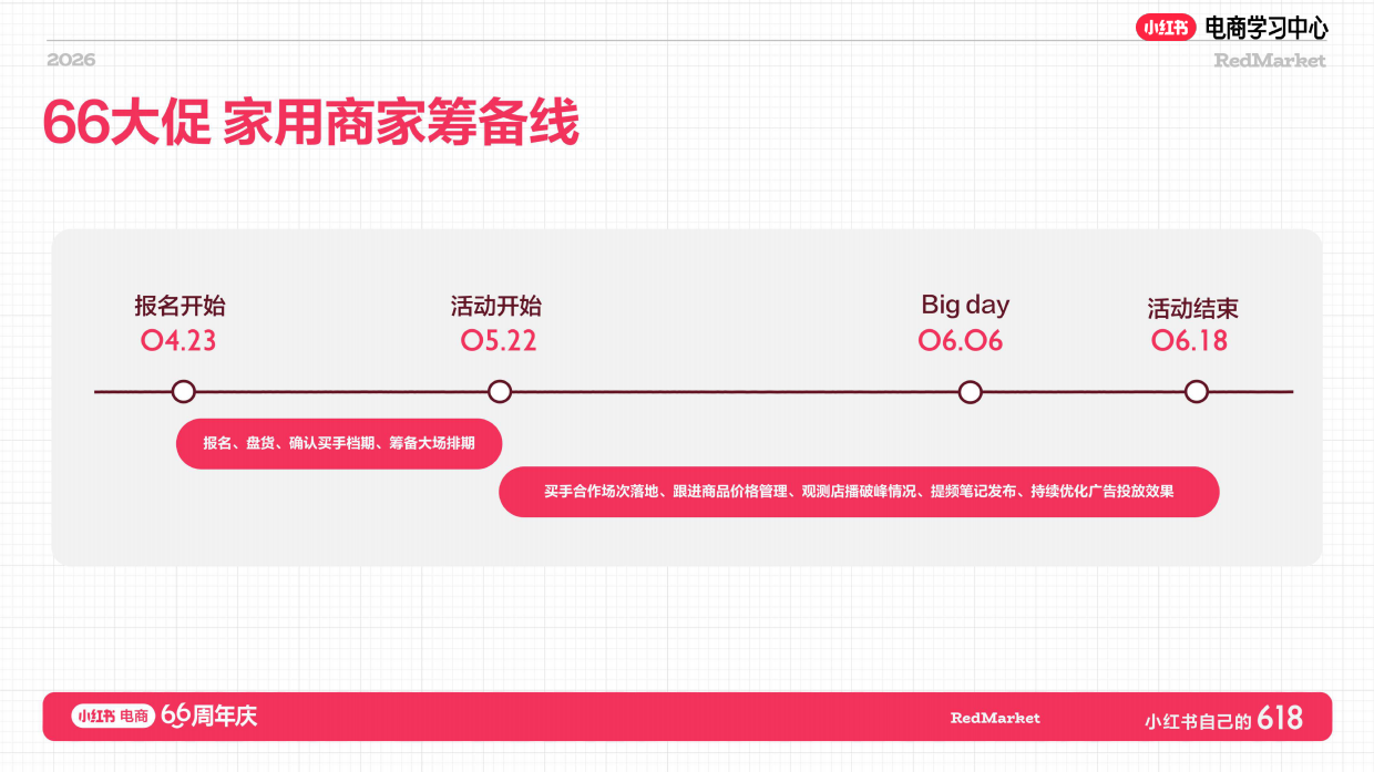 小红书618大促66周年家用总攻略.pdf_第3页
