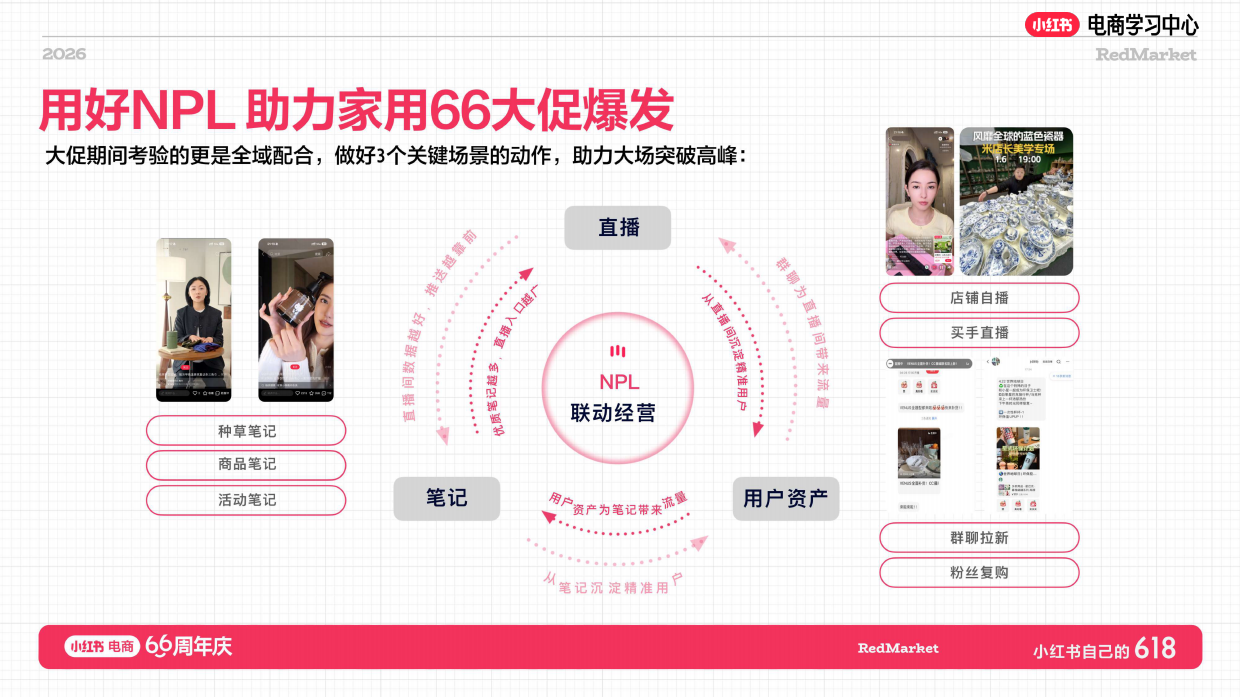 小红书618大促66周年家用总攻略.pdf_第4页