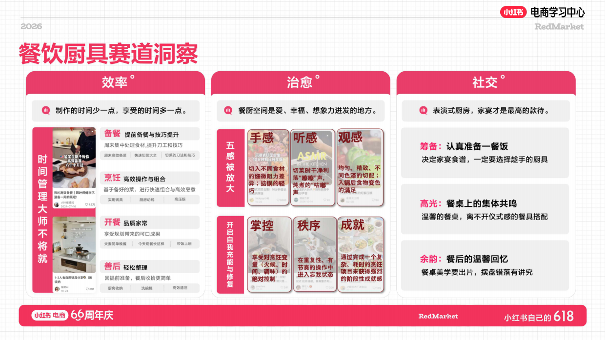 小红书618大促66周年家用总攻略.pdf_第6页