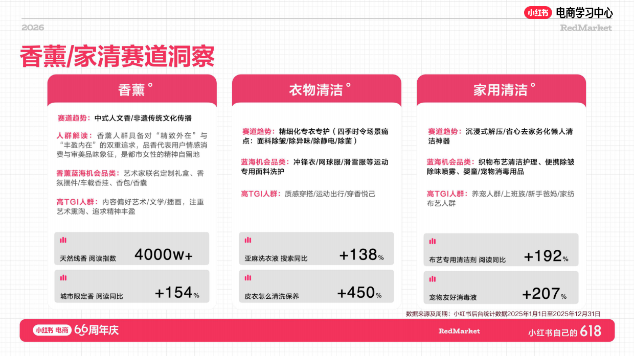 小红书618大促66周年家用总攻略.pdf_第8页