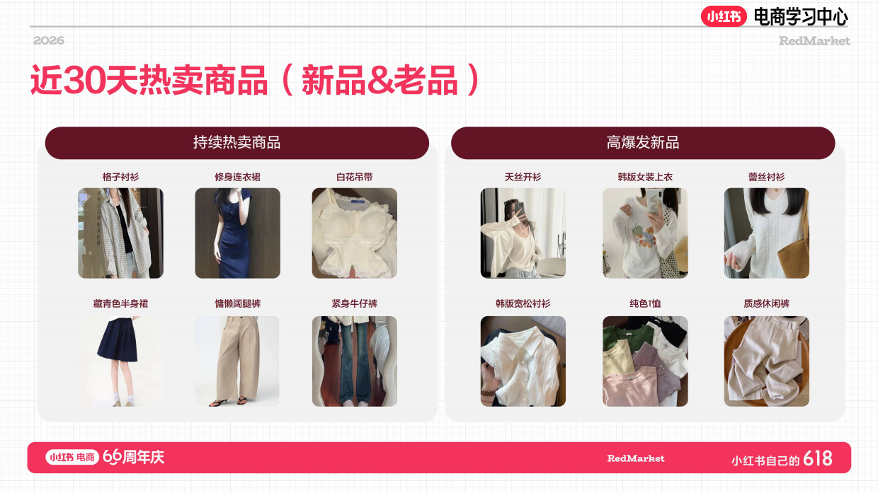 小红书618大促66周年女装新锐商家总攻略.pdf_第10页