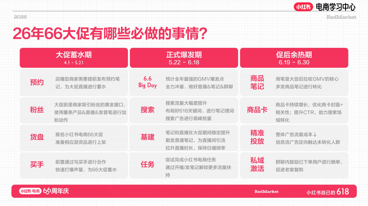 小红书618大促66周年女装新锐商家总攻略.pdf_第3页
