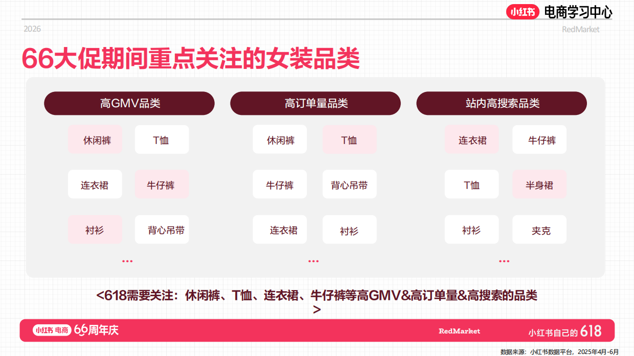 小红书618大促66周年女装新锐商家总攻略.pdf_第6页