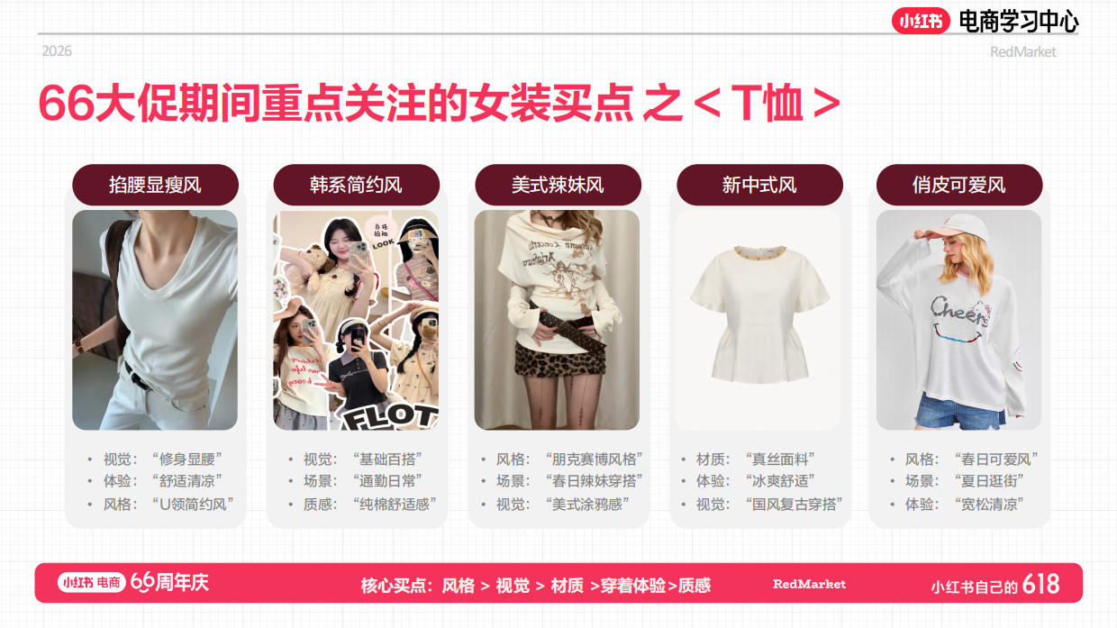 小红书618大促66周年女装新锐商家总攻略.pdf_第8页