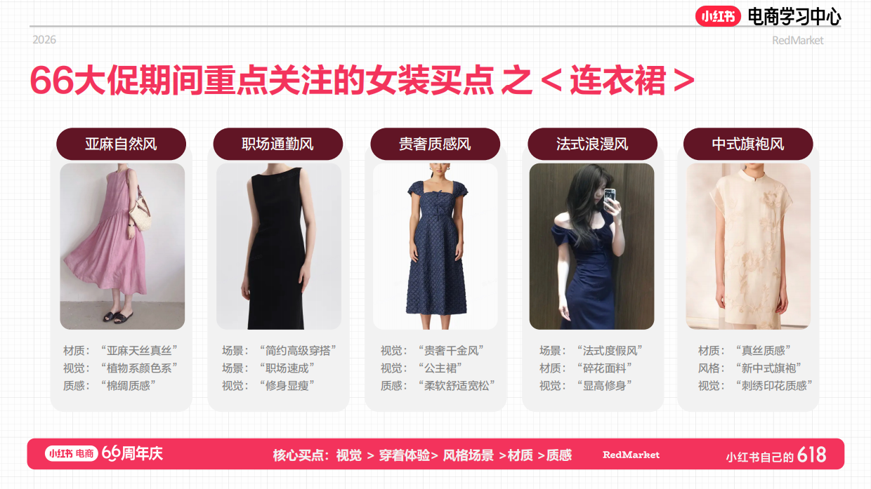 小红书618大促66周年女装新锐商家总攻略.pdf_第9页