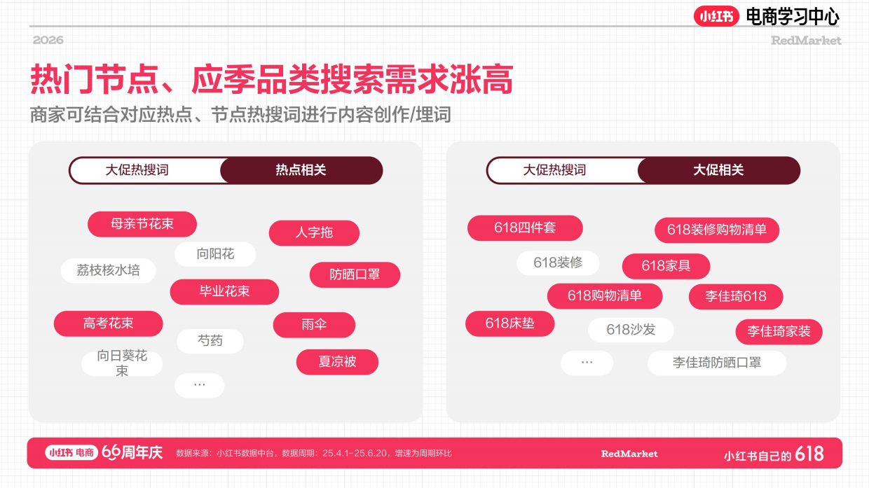 小红书618大促66周年庆日百新锐商家增长指南.pdf_第7页