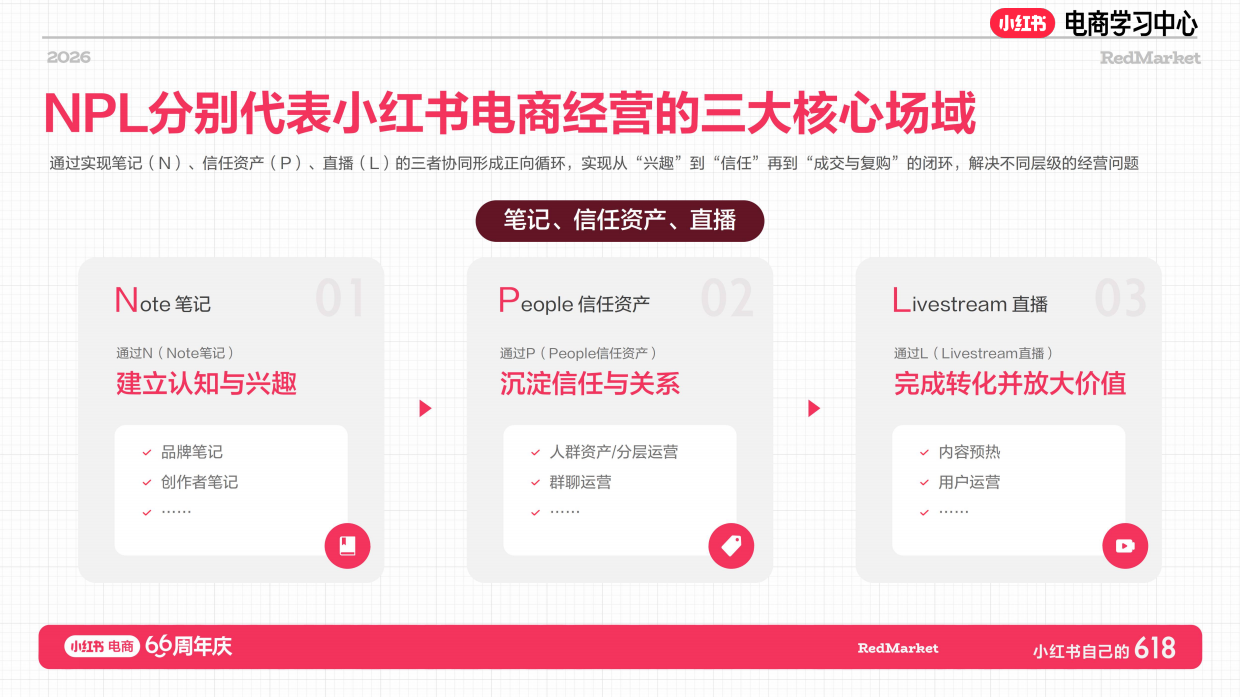小红书618大促66周年庆日百新锐商家增长指南.pdf_第9页