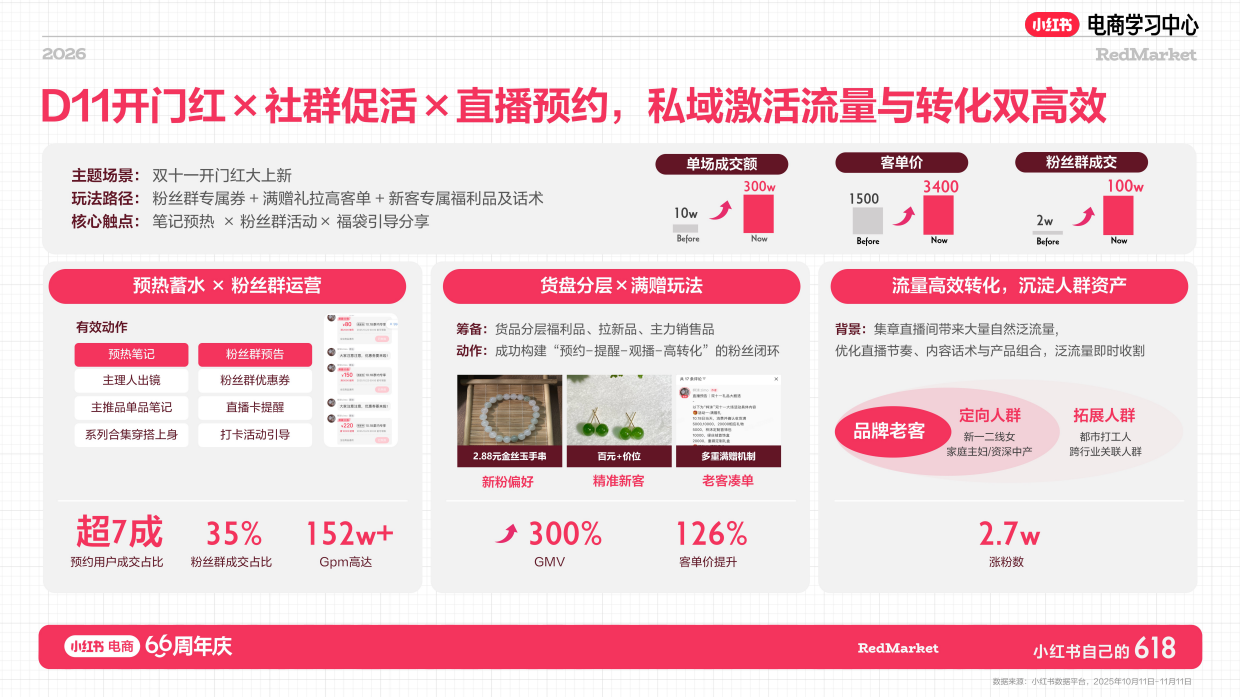 小红书618大促66周年文玩美食店播增长攻略.pdf_第10页