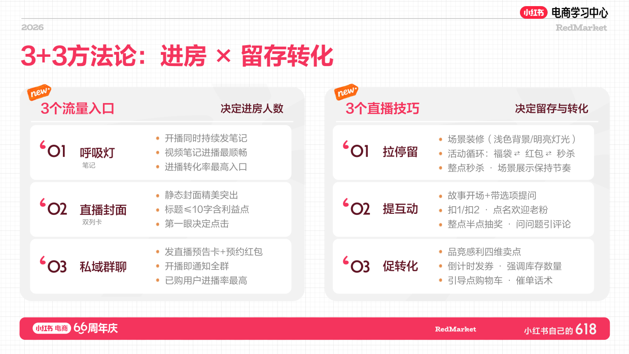 小红书618大促66周年文玩美食店播增长攻略.pdf_第3页