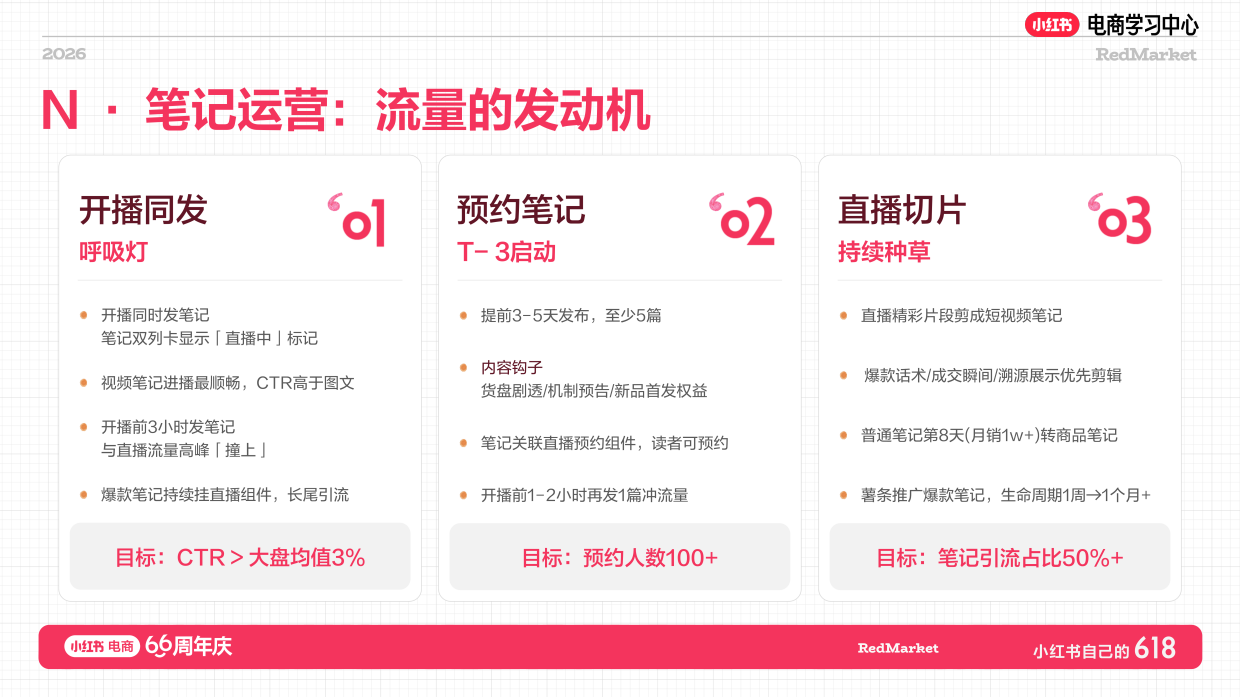 小红书618大促66周年文玩美食店播增长攻略.pdf_第4页