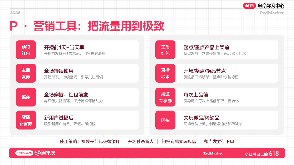 小红书618大促66周年文玩美食店播增长攻略.pdf_第7页