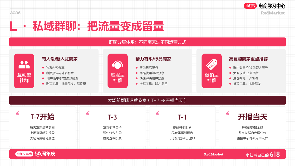 小红书618大促66周年文玩美食店播增长攻略.pdf_第8页