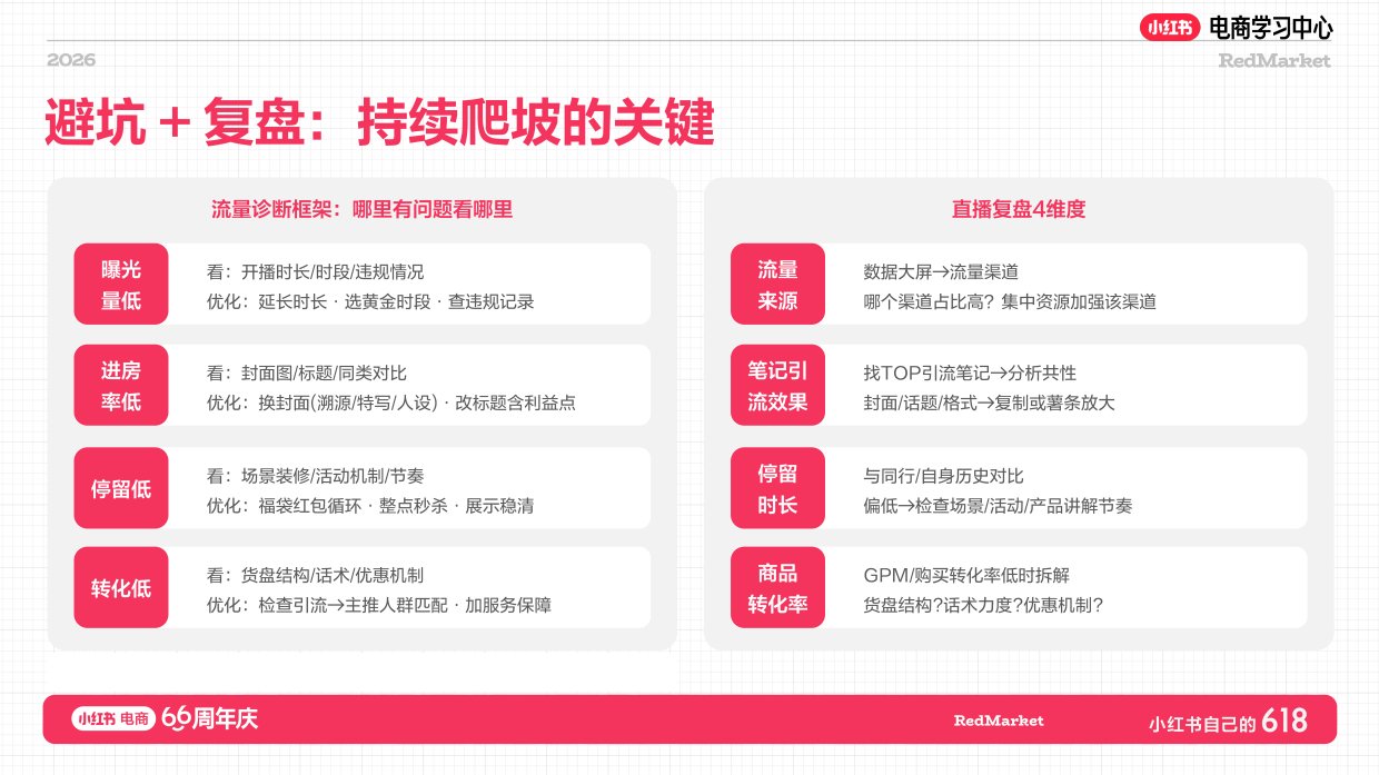 小红书618大促66周年文玩美食店播增长攻略.pdf_第9页