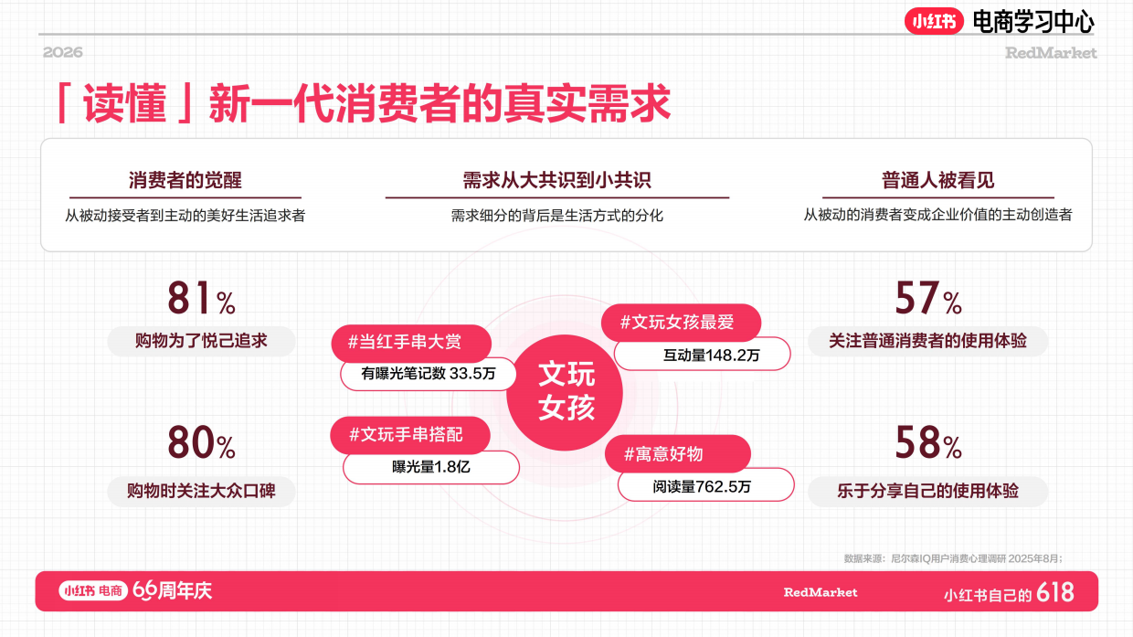小红书618大促66周年珠宝文玩NPL新玩法.pdf_第4页