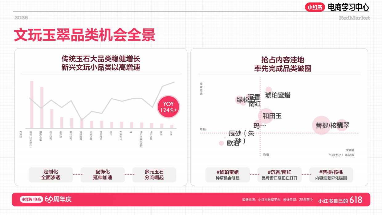 小红书618大促66周年珠宝文玩NPL新玩法.pdf_第8页