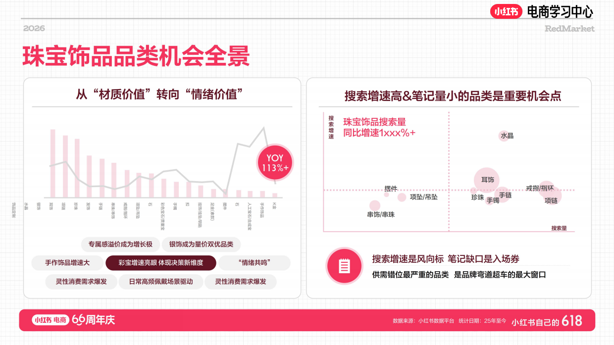 小红书618大促66周年珠宝文玩NPL新玩法.pdf_第9页