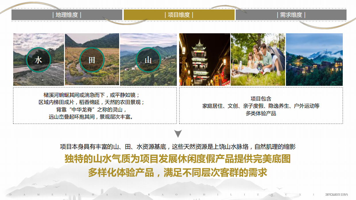 2022江西上饶·十里槠溪文旅小镇文化定位方案.pdf_第4页