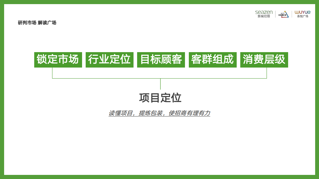 2022筹备期项目企划如何配合招商宣传和推广培训课件.pdf_第10页