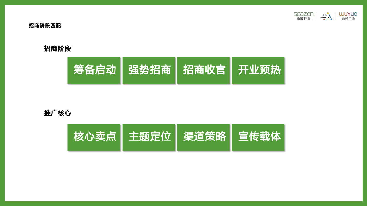 2022筹备期项目企划如何配合招商宣传和推广培训课件.pdf_第3页
