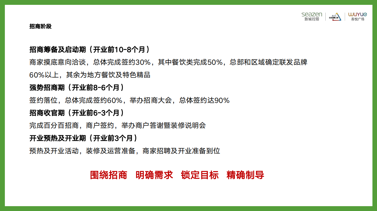 2022筹备期项目企划如何配合招商宣传和推广培训课件.pdf_第5页