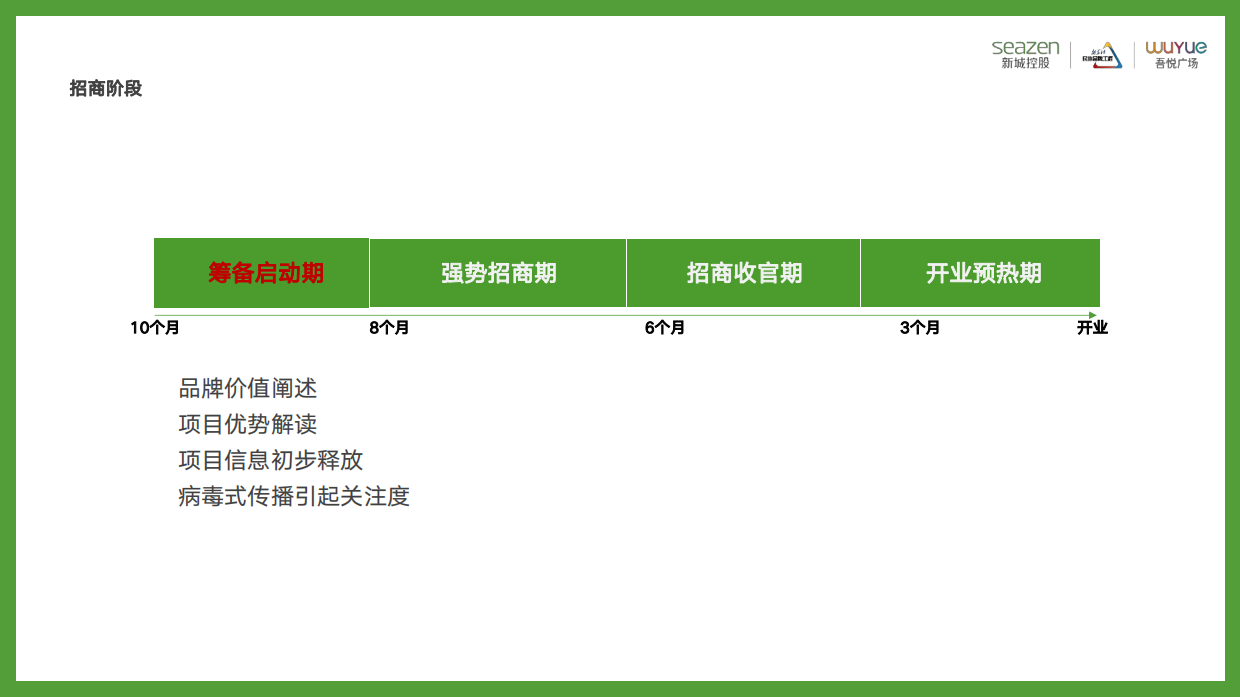 2022筹备期项目企划如何配合招商宣传和推广培训课件.pdf_第7页