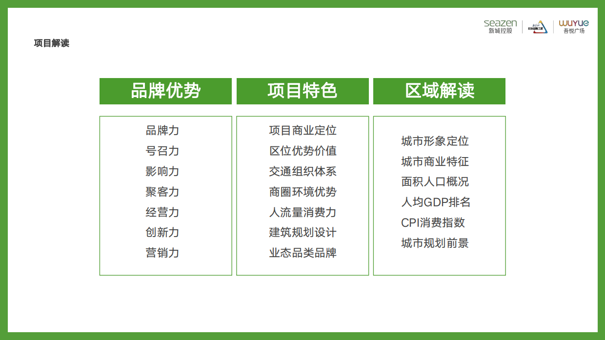 2022筹备期项目企划如何配合招商宣传和推广培训课件.pdf_第8页