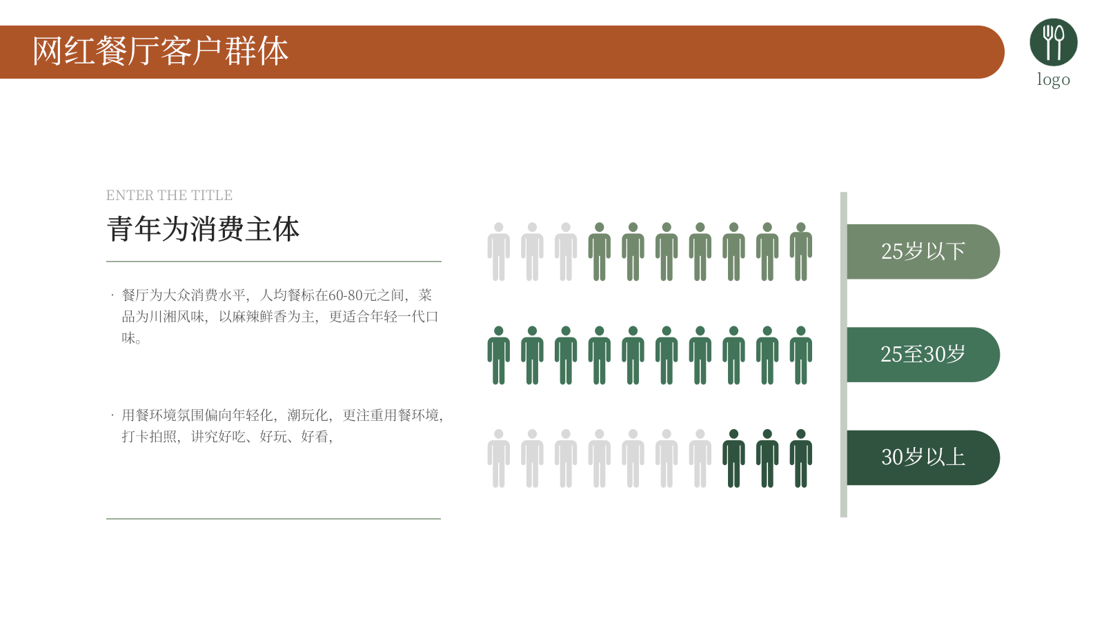 2023豫见川湘汇餐厅可行性商业计划书.pptx_第8页
