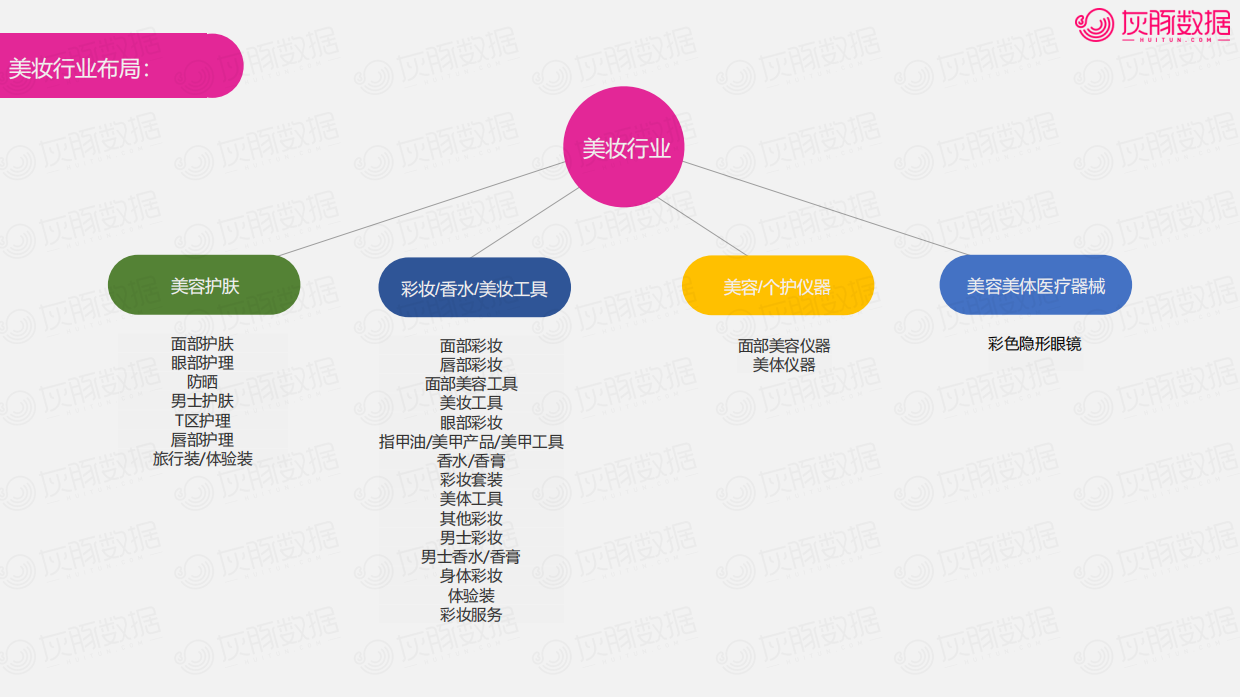 灰豚-2023抖音美妆行业6大趋势4大潜力细分赛道趋势洞察.pdf_第4页