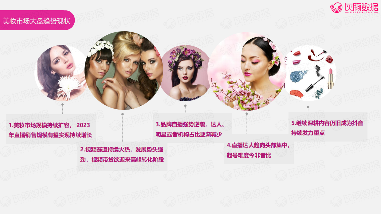 灰豚-2023抖音美妆行业6大趋势4大潜力细分赛道趋势洞察.pdf_第7页