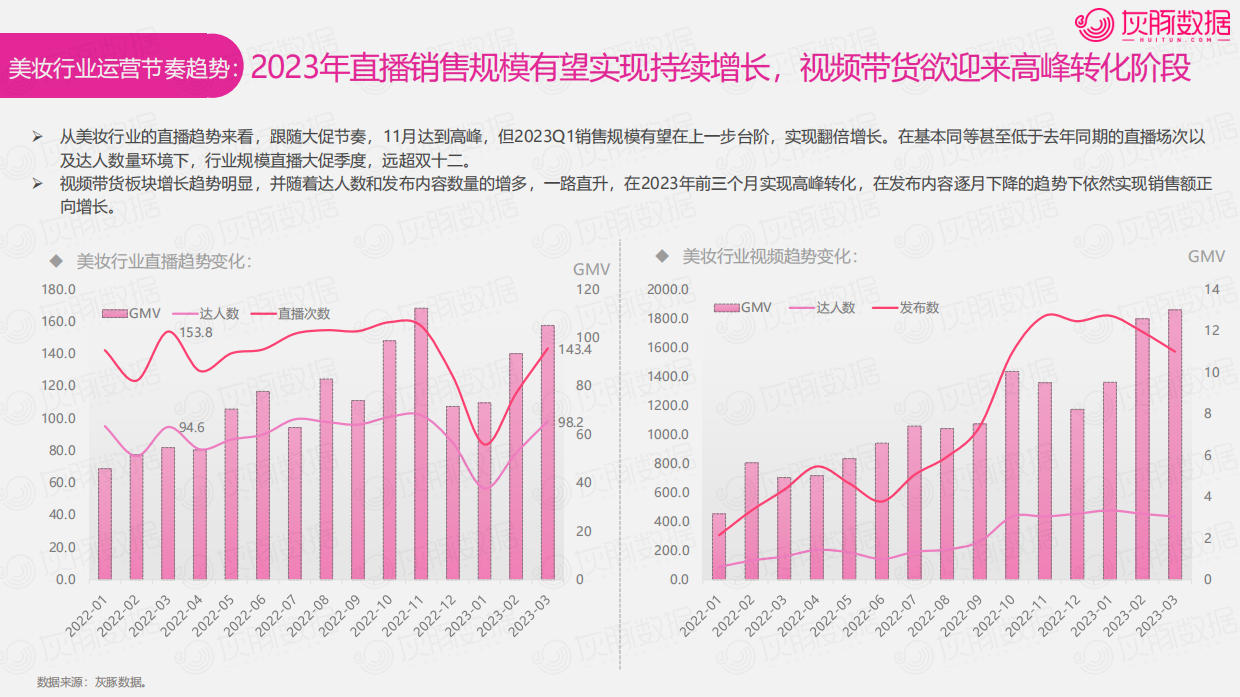 灰豚-2023抖音美妆行业6大趋势4大潜力细分赛道趋势洞察.pdf_第9页