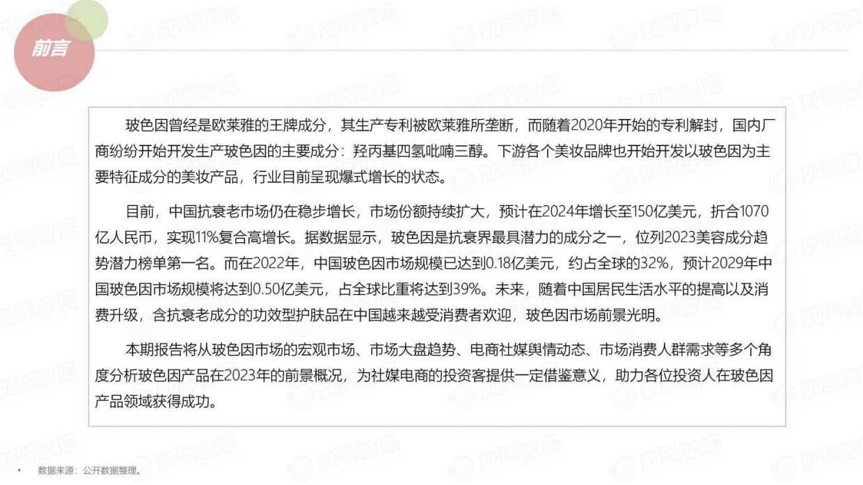 灰豚数据：热门护肤成分-玻色因成分市场潜力解析.pdf_第2页