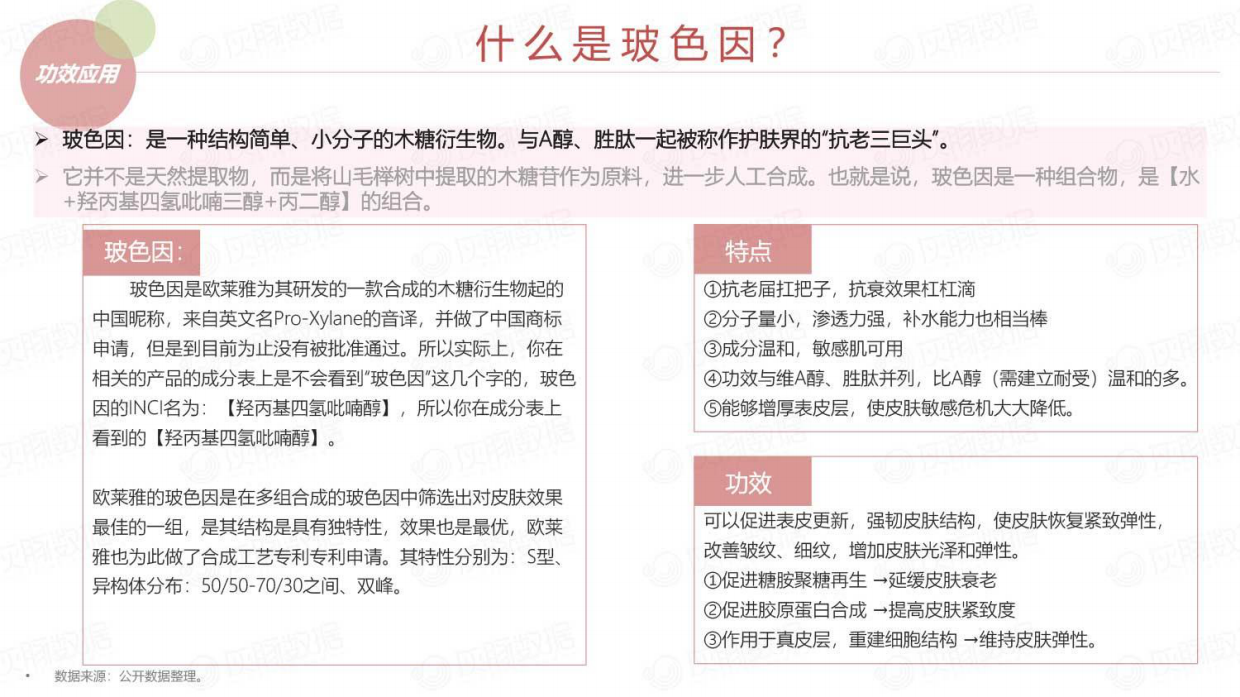 灰豚数据：热门护肤成分-玻色因成分市场潜力解析.pdf_第7页