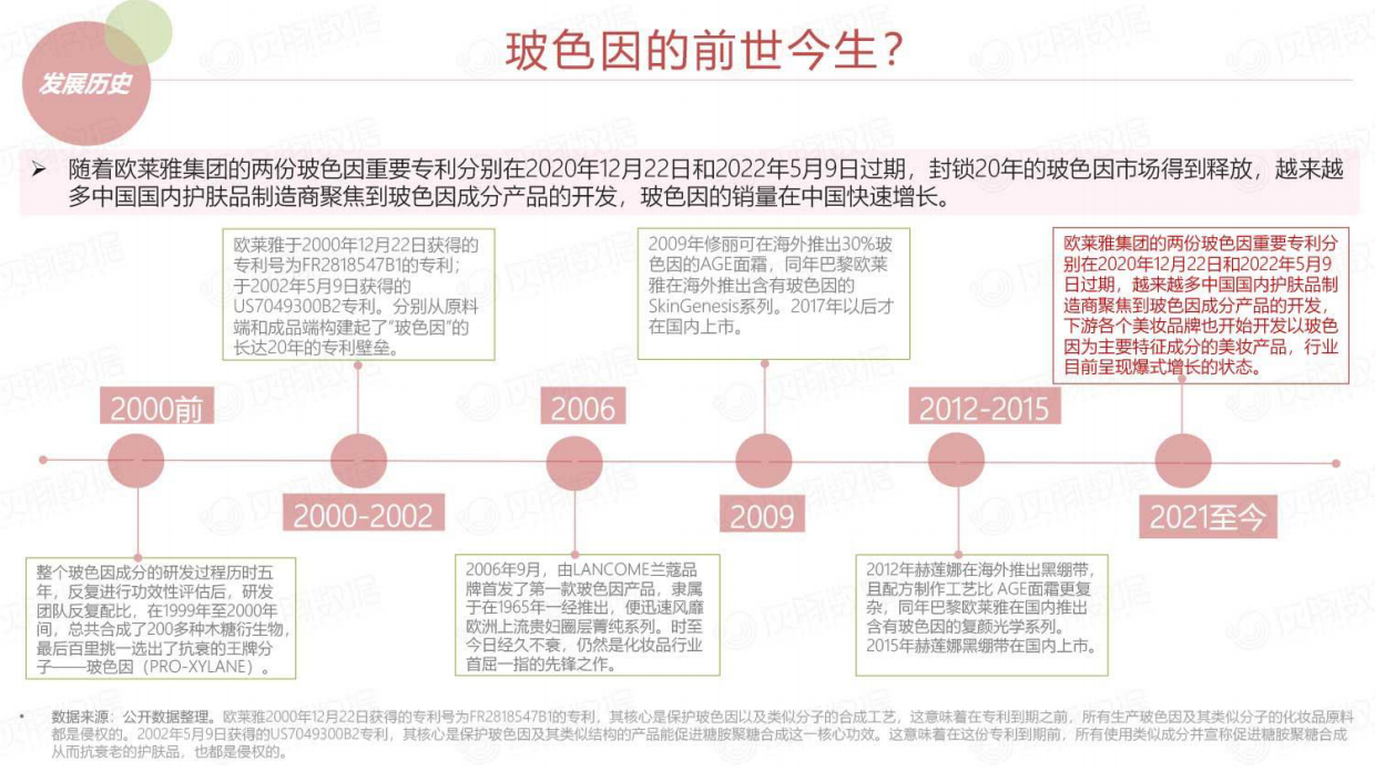 灰豚数据：热门护肤成分-玻色因成分市场潜力解析.pdf_第8页